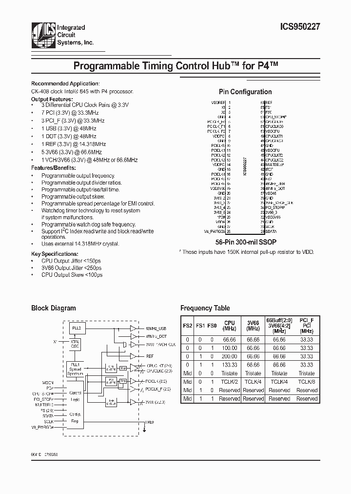 ICS950227_306575.PDF Datasheet