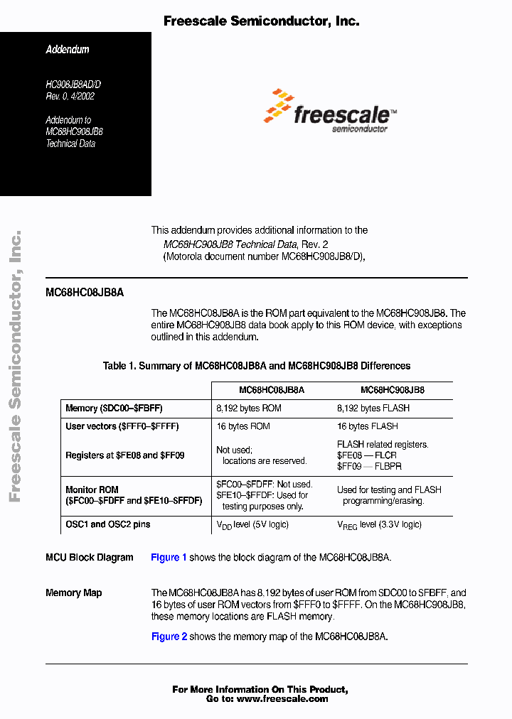 MC68HC908JB8_811742.PDF Datasheet