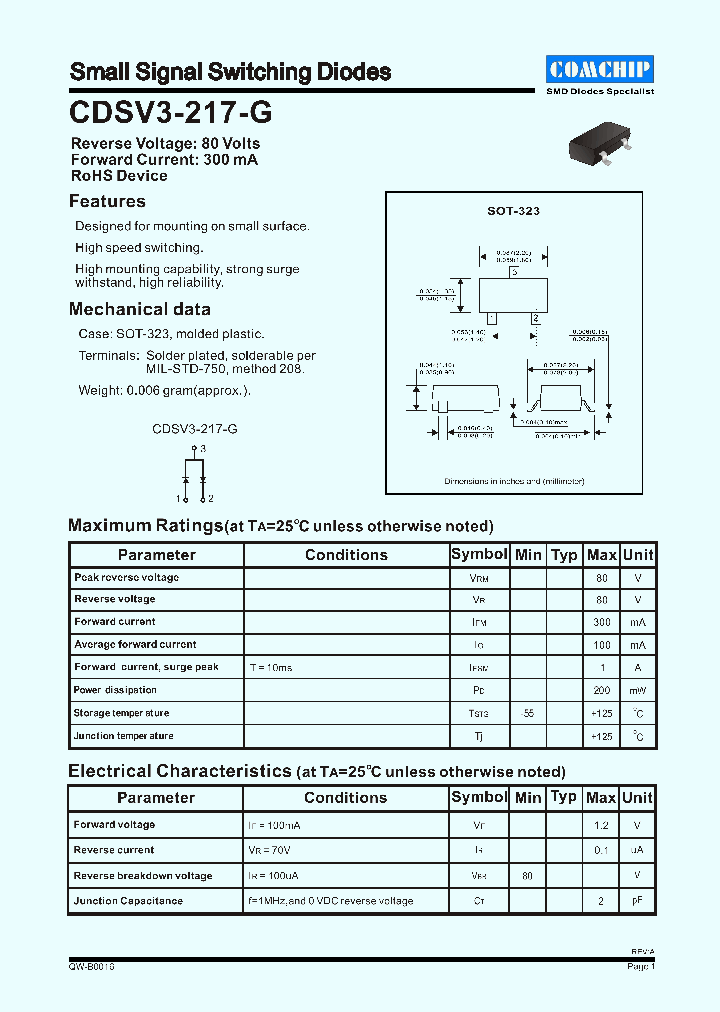 CDSV3-217-G_1225601.PDF Datasheet