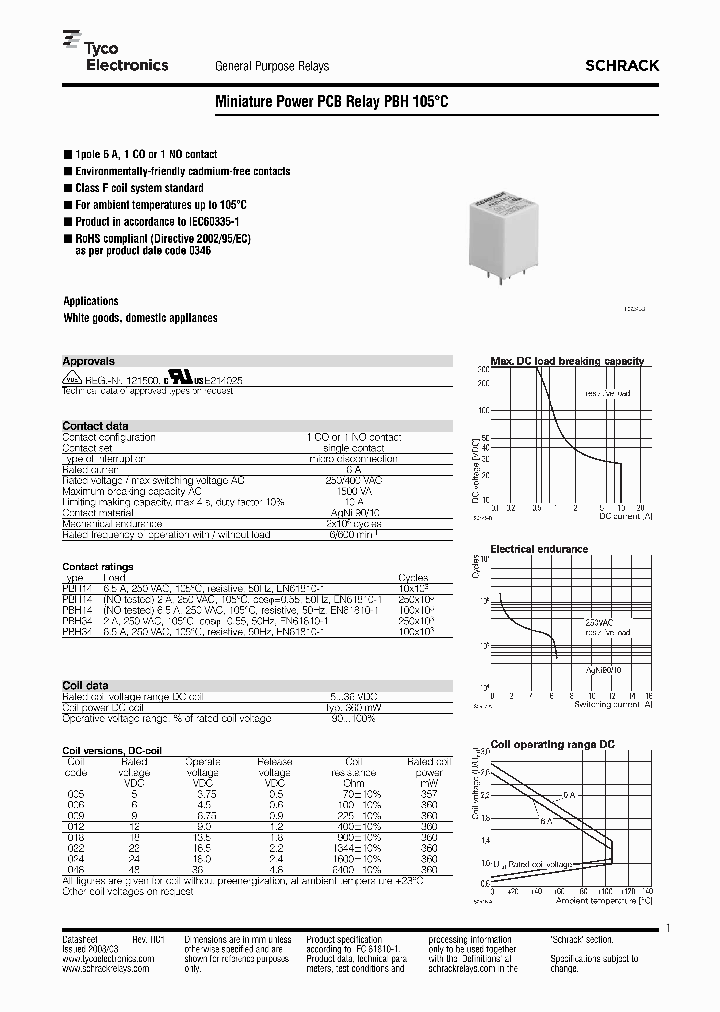 PBH_4216181.PDF Datasheet