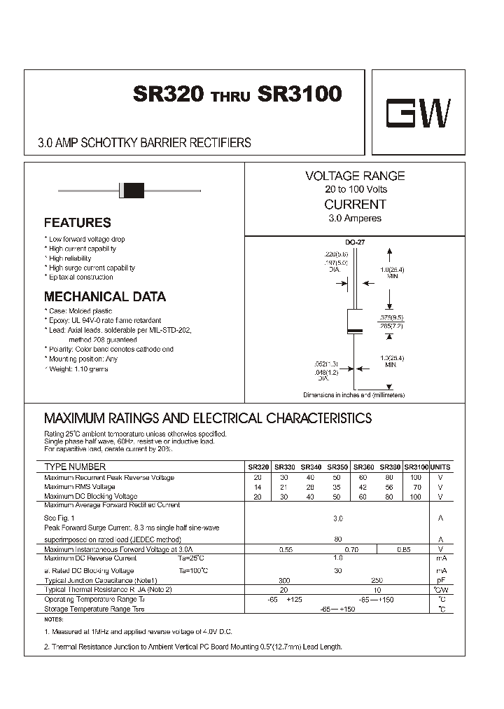 SR360_4540111.PDF Datasheet