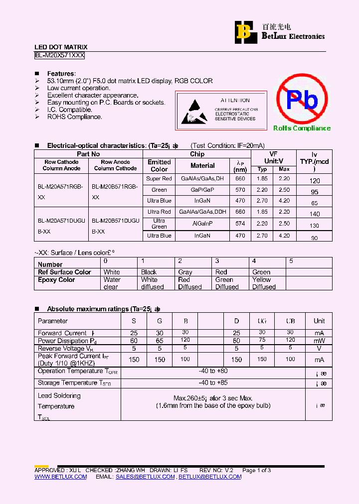 BL-M20A571DUGUB_4996960.PDF Datasheet