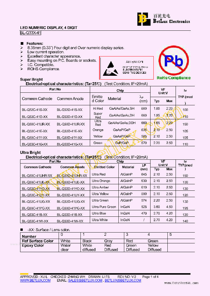 BL-Q33X-41_145859.PDF Datasheet