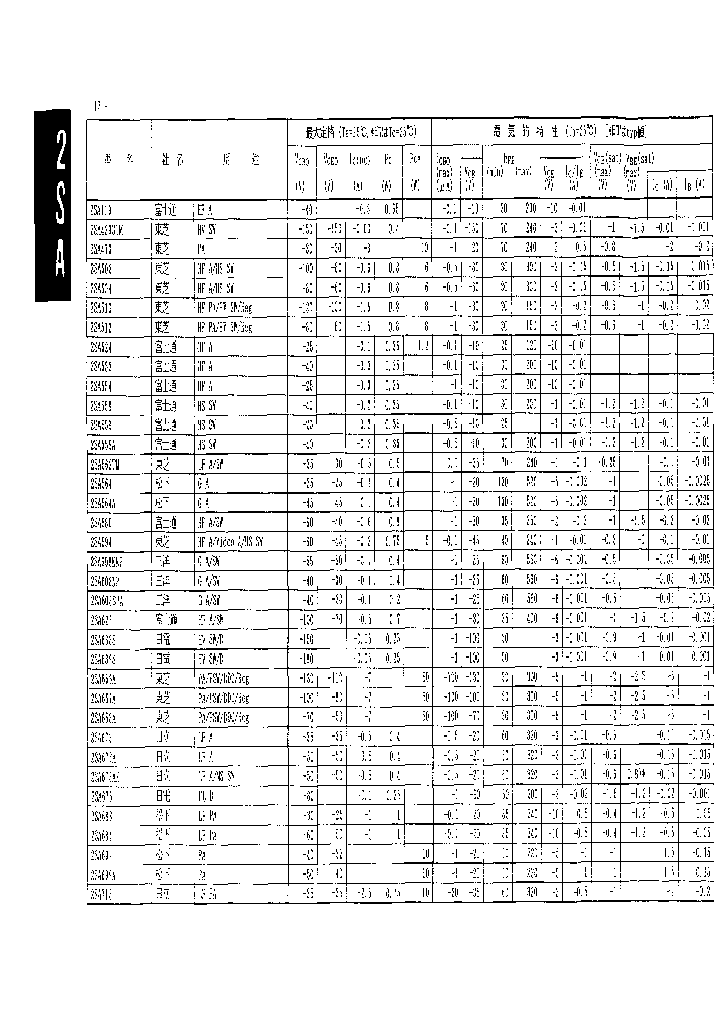 2SA429GTM_160005.PDF Datasheet