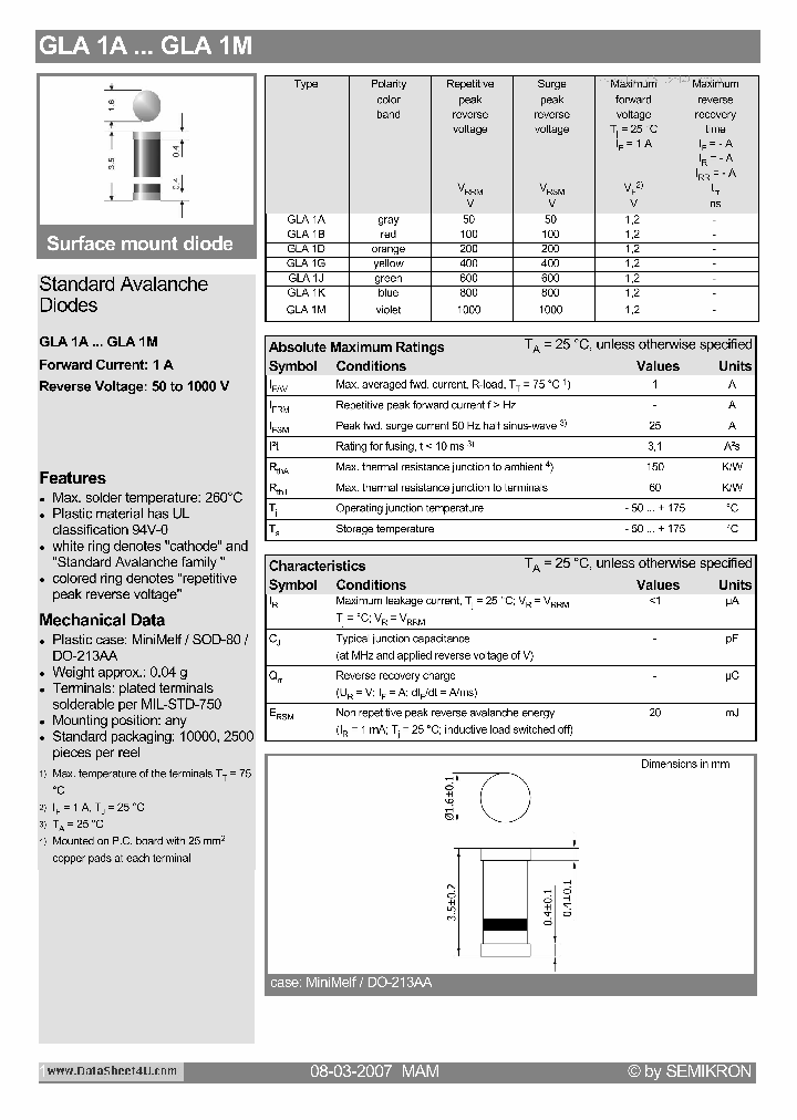 GLA1A_561689.PDF Datasheet