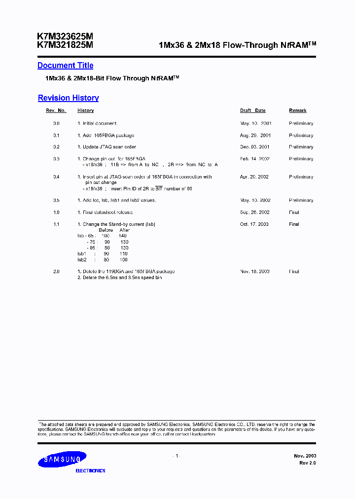 K7M321825M_1261031.PDF Datasheet