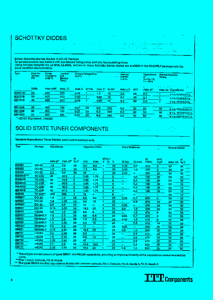 BB531_3241039.PDF Datasheet
