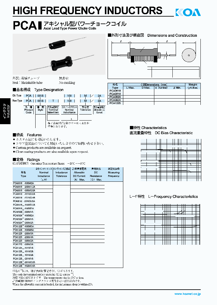 PCA0928L-500M1A_3906251.PDF Datasheet