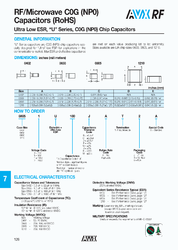 04023U100FA4A_5473089.PDF Datasheet