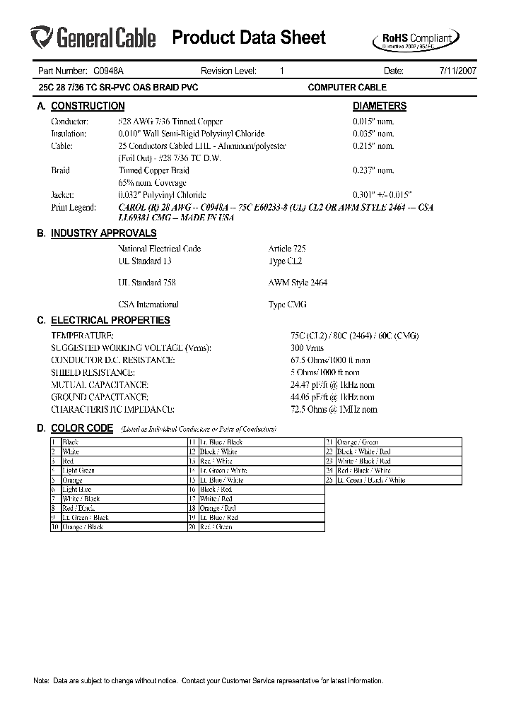 C0948A_5663185.PDF Datasheet