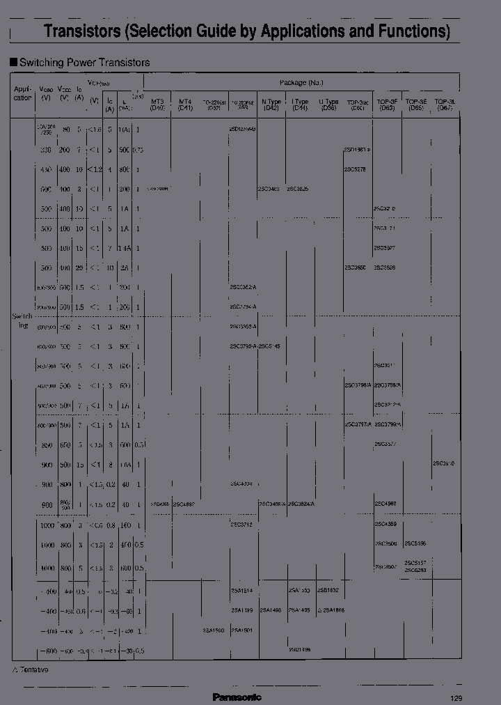 2SC3577_6716334.PDF Datasheet