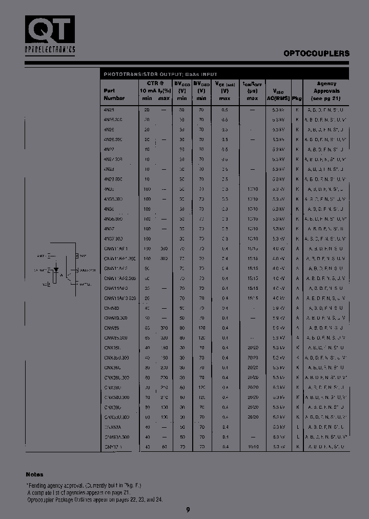 CNW11AV-1_6896561.PDF Datasheet