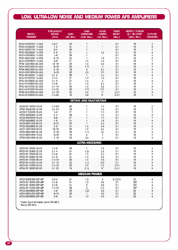 AFS3-00101200-35-ULN_6920578.PDF Datasheet