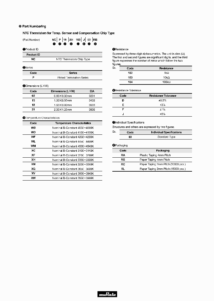 NCP18WM224E03RB_7567954.PDF Datasheet