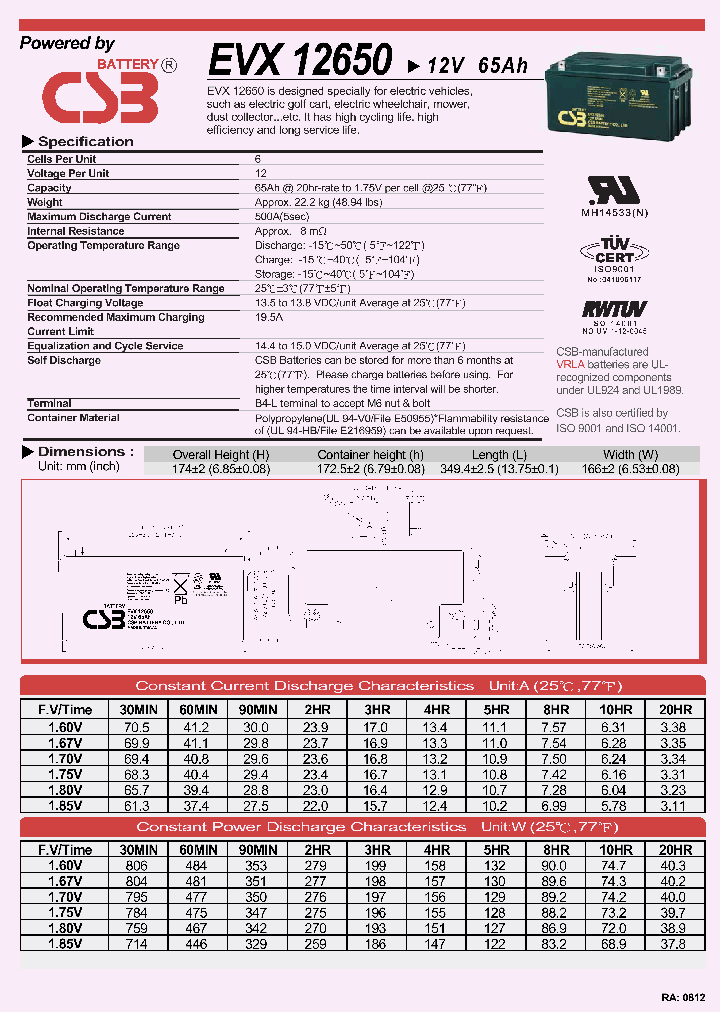 EVX12650_7767372.PDF Datasheet