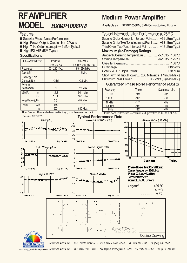 BXMP1008PM_8104714.PDF Datasheet