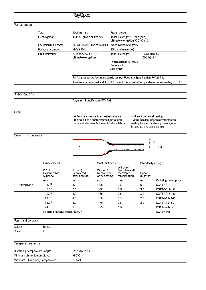 CGAT-R-KIT-1_8290115.PDF Datasheet