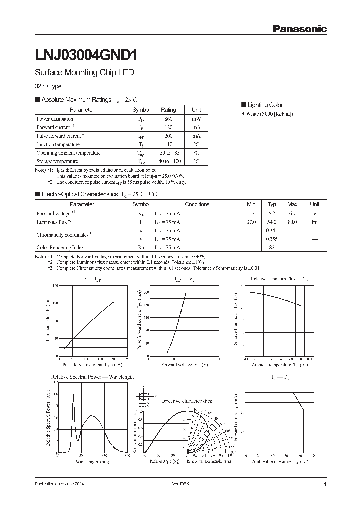 LNJ03004GND1_8336263.PDF Datasheet