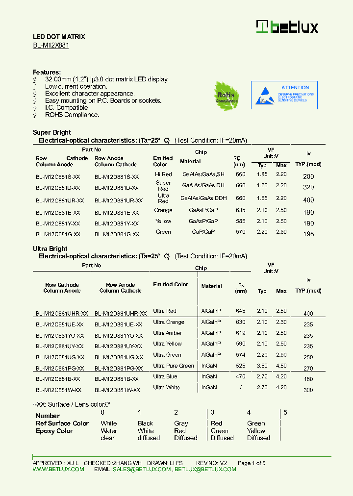 BL-M12C881D-XX_8614780.PDF Datasheet