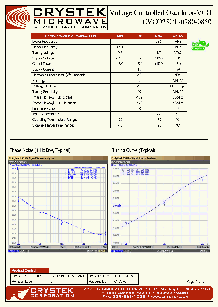 CVCO25CL-0780-0850_8917535.PDF Datasheet