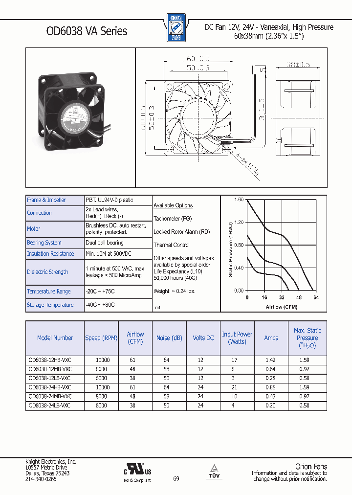 OD6038-24LB-VXC_9029509.PDF Datasheet